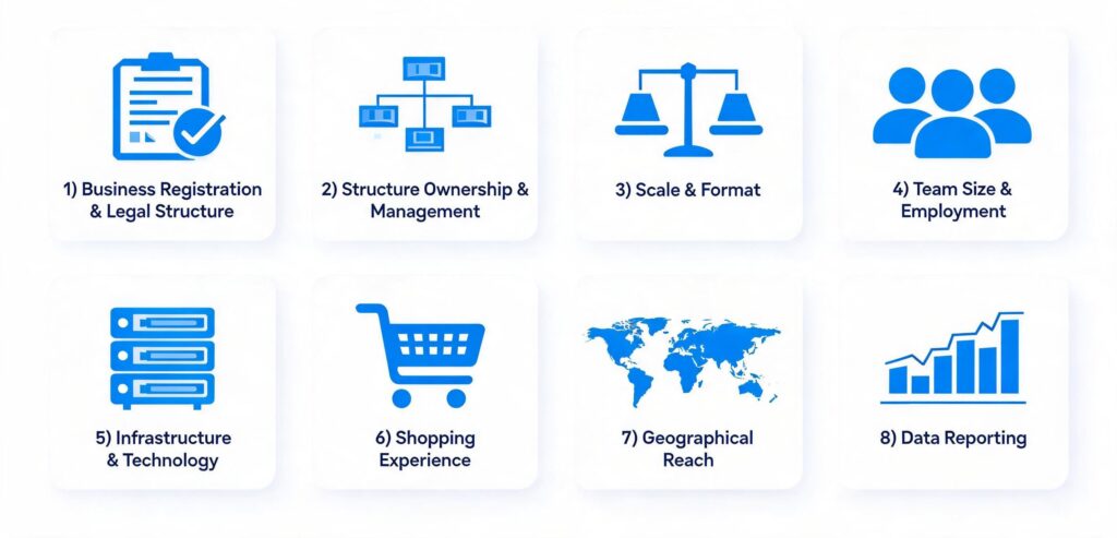organised vs unorganised retail