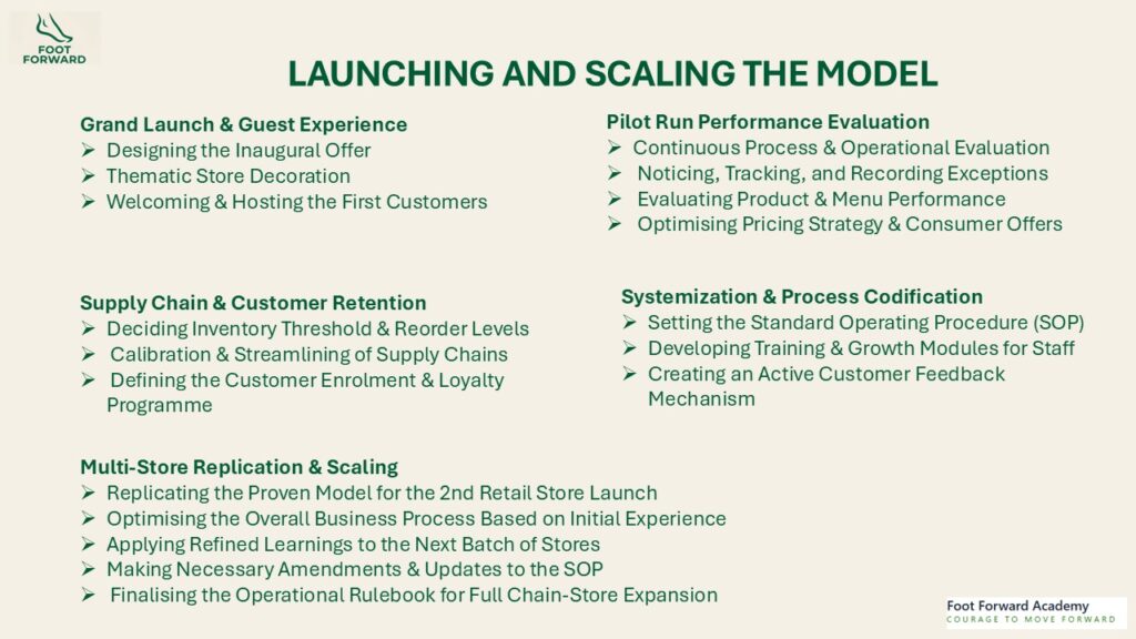 Infographic displaying the steps for launching and scaling a Organised Retail Format Chain store model, detailing grand launch strategies, supply chain metrics, and multi-store replication.  