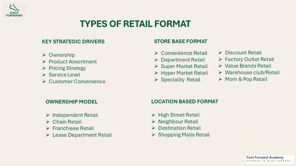 RETAIL FORMAT