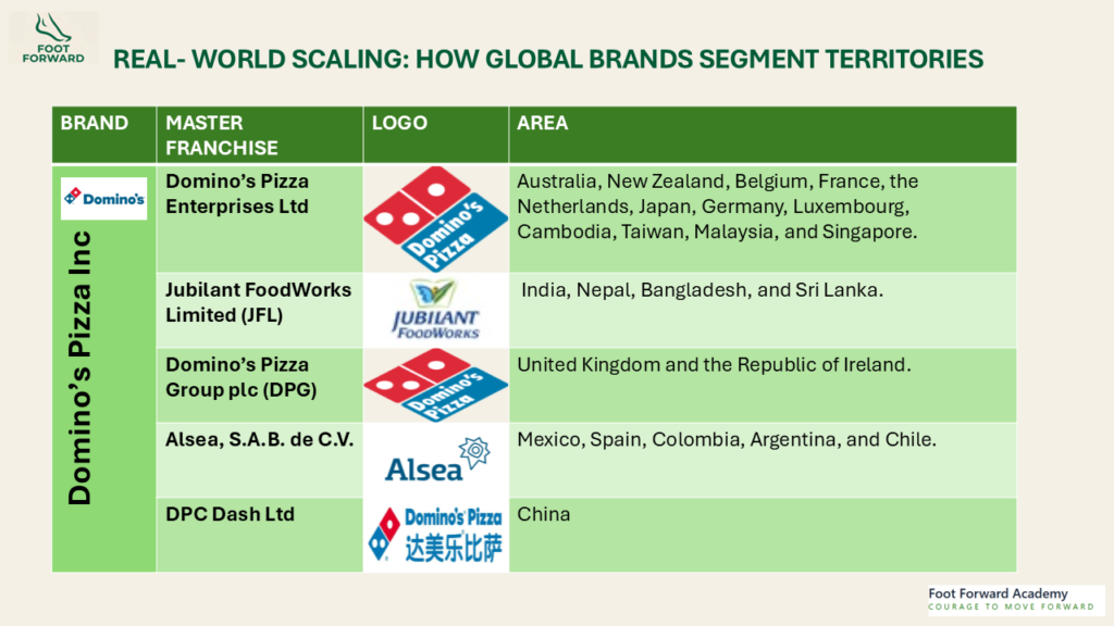DOMINOS PIZZA INC MASTER FRANCHISE MODEL . ITS MASTER FRANCHISE NAME , LOGO AND AREA THEY OPERATE