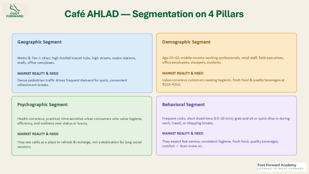 Retail Strategy Segmentation