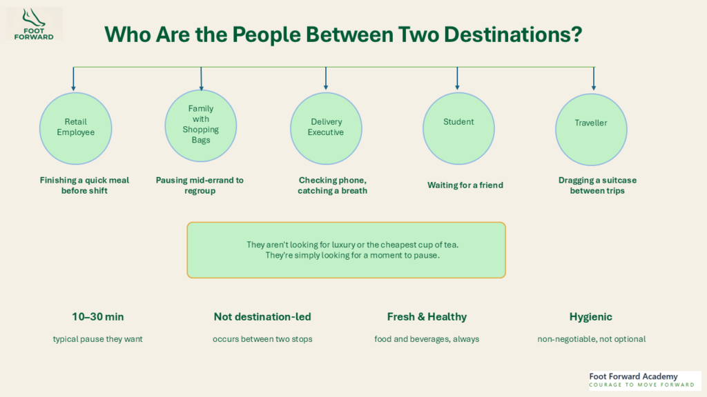Retail Strategy Segmentation