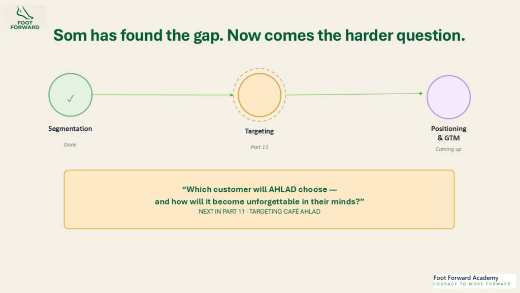 Retail Strategy Segmentation