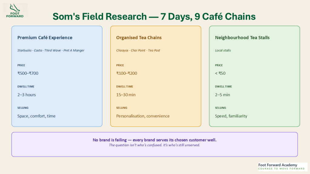Retail Strategy Segmentation