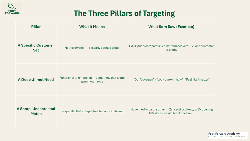 Pillars for Strategic targeting