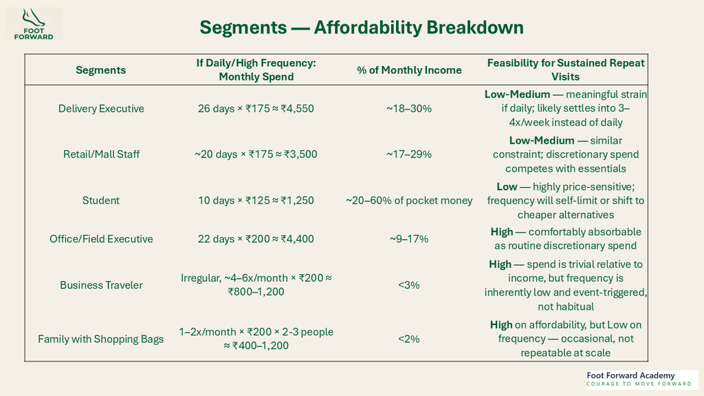 Strategic Targeting for AHLAD Strategic Targeting for AHLAD ; Segment affordability Breakdown