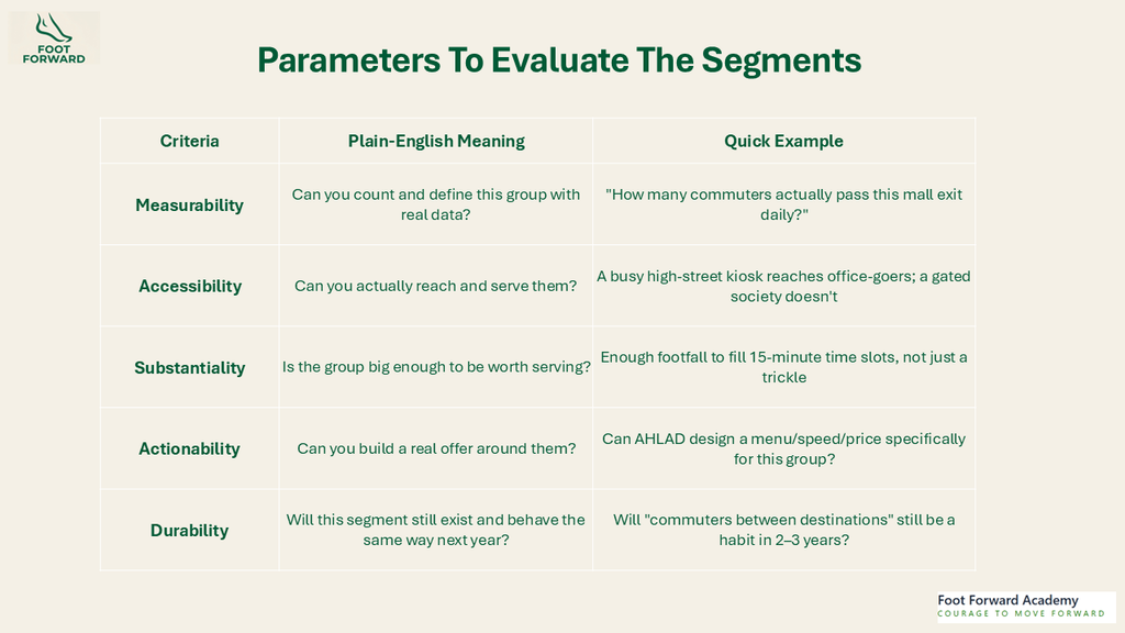 Strategic Targeting -Parameters to Evaluate the segments selected