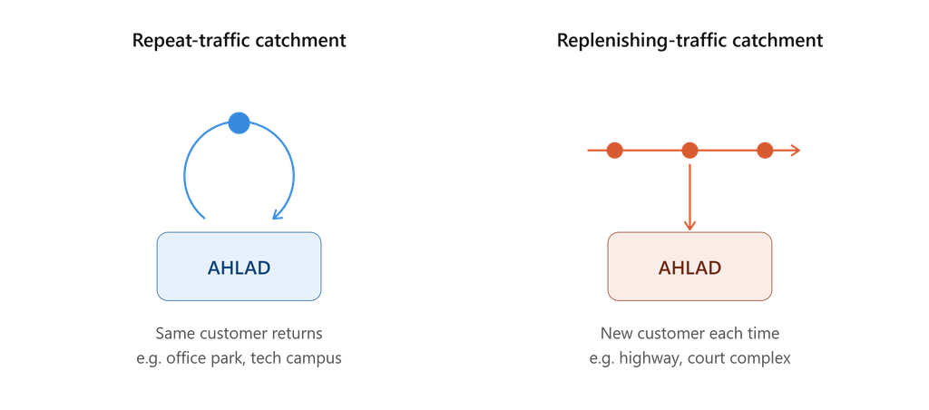 Strategic Targeting for AHLAD Strategic Targeting for AHLAD
